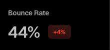Bounce Rate 3.